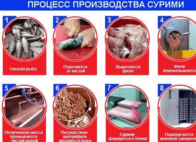 Из чего делают крабовые палочки на самом деле – польза их и вред